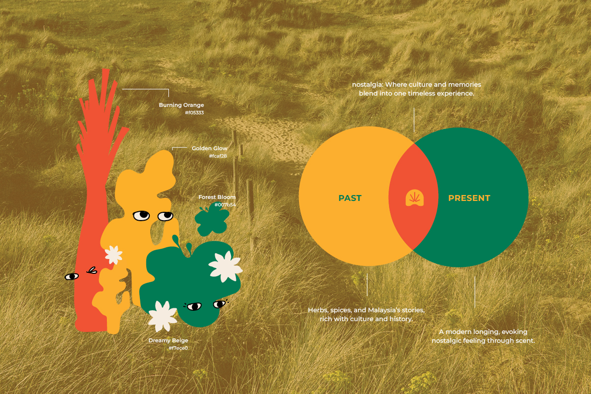 nostalgia - brand identity